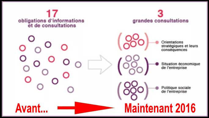 Ordre du jour réunion de CE - Regroupement en 3 rendez-vous annuels de 17 consultations annuelles obligatoires